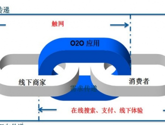 六個“錦囊”讓整體衣柜更好的玩轉O2O模式