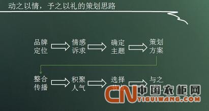 衣柜企業：客戶的情感訴求重要嗎？