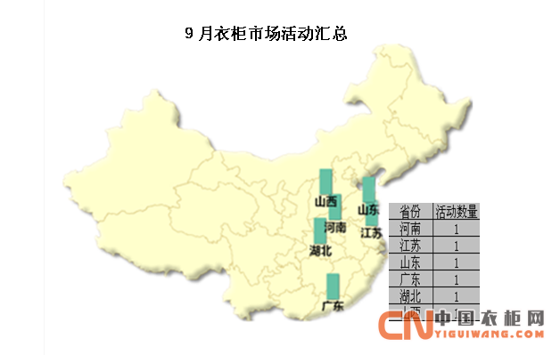 9月衣柜市場活動匯總