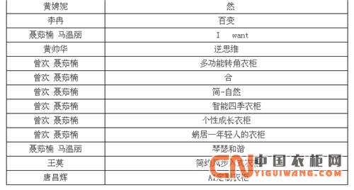 兔寶寶中國好衣柜創意設計大賽，入圍作品及選手公示