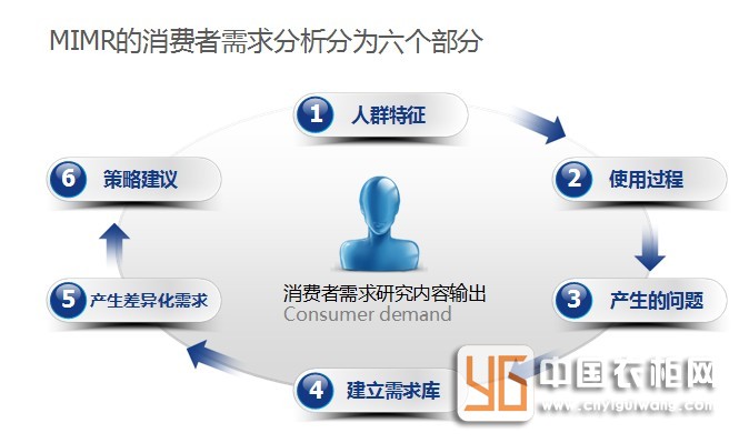 新型品牌不斷涌入 衣柜企業何以運用標準去打破市場格局