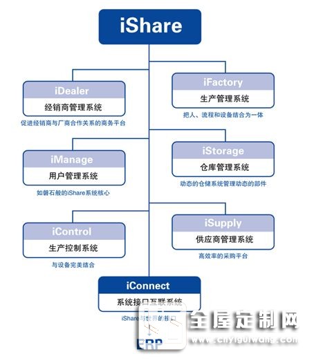 戰略合作