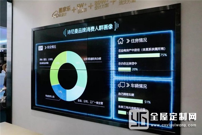 詩尼曼全屋定制面對(duì)新趨勢(shì)，在廣州建博會(huì)上釋放了重要信號(hào)！