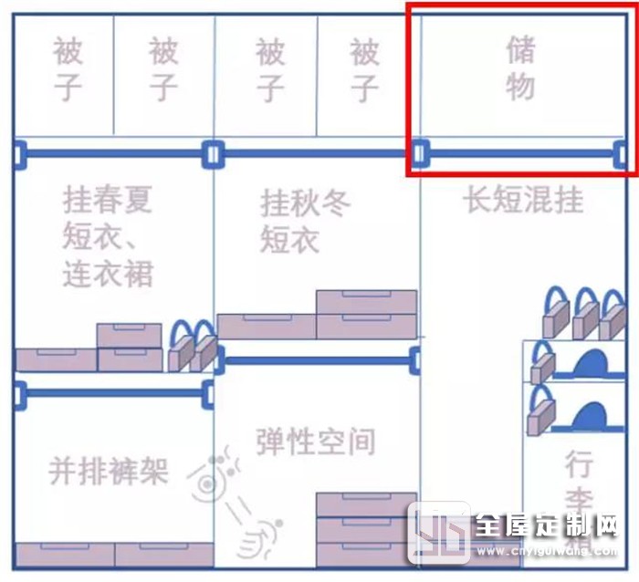 帥太全屋定制衣柜內部都這樣設計，還不趕緊找做！