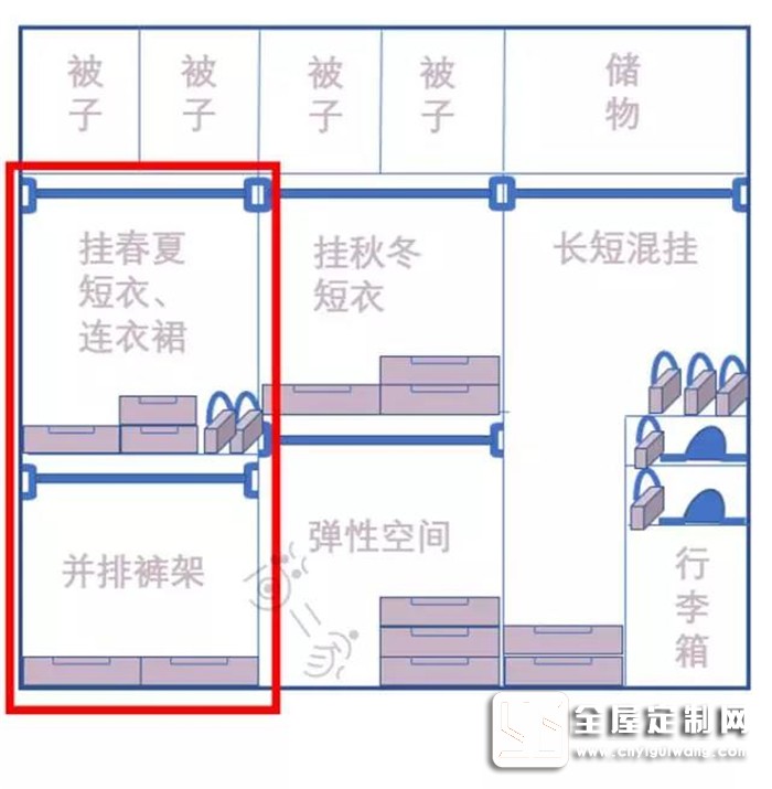 帥太全屋定制衣柜內部都這樣設計，還不趕緊找做！