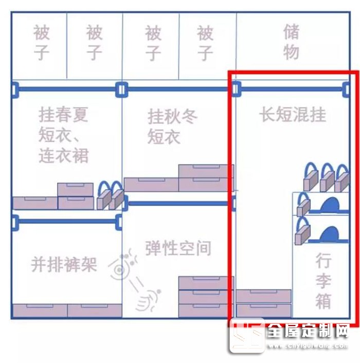 帥太全屋定制衣柜內部都這樣設計，還不趕緊找做！