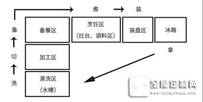 帥太櫥柜設計很合理，做起飯來不再是噩夢！