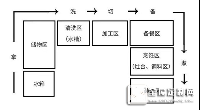 帥太櫥柜設計很合理，做起飯來不再是噩夢！