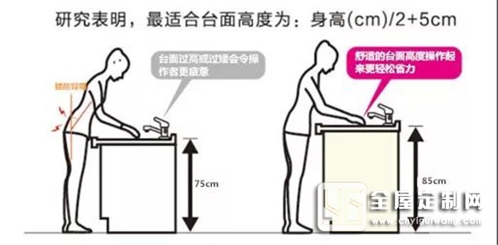 歐派全屋定制帶來7組裝修尺寸，比照著你家的廚房去調整吧！