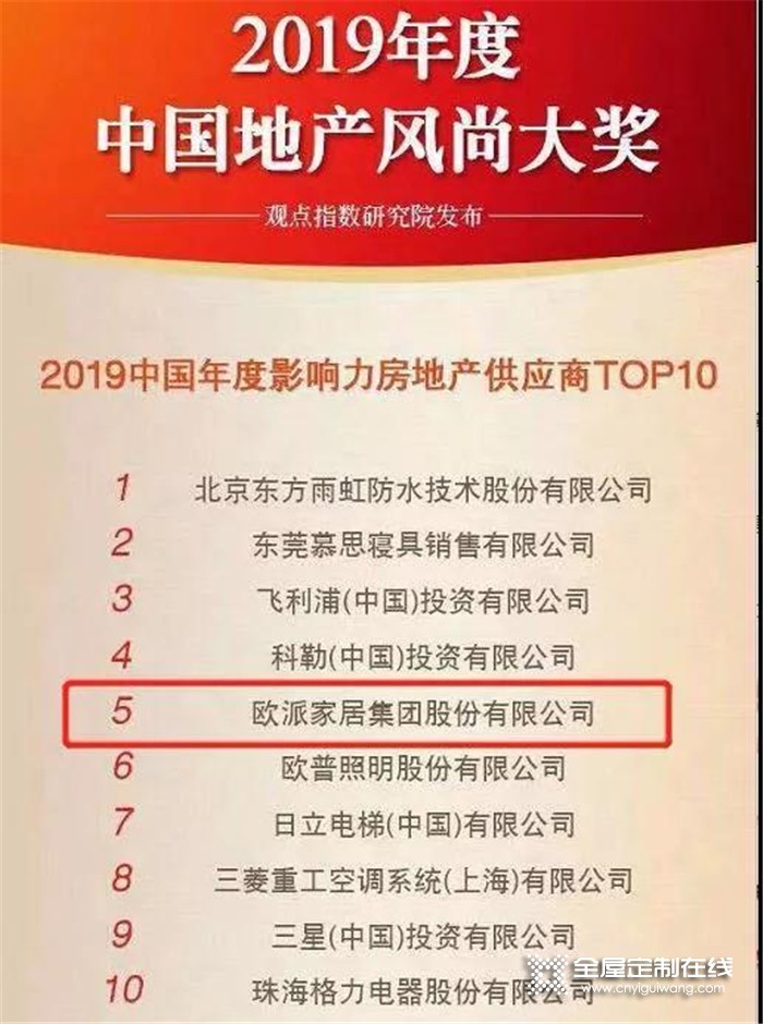 歐派家居入圍博鰲論壇“2019中國年度影響力房地產供應商TOP10”，定制家居行業唯一入圍品牌！