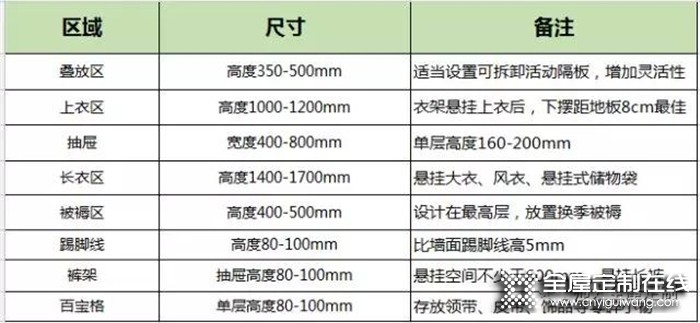 帥太奉上實(shí)用又貌美的衣柜合集，再也不愁家里空間小！