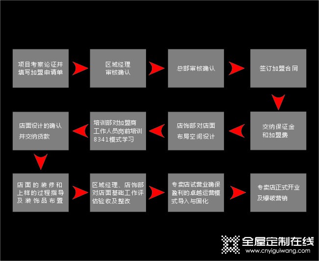 愛樂多衣柜加盟