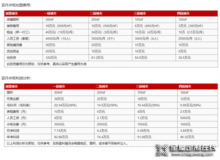 亞丹衣柜加盟投資需要多少錢？總部地址在哪里？