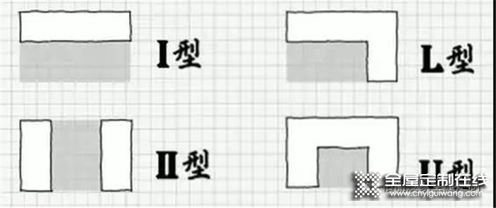 掌握佰麗愛家的5平米廚房的設計要點，面積不大更是要好好設計！