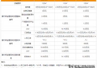 加盟全屋定制有前途嗎？惠爾邦全屋定制加盟費用大概是多少？