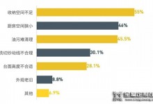 小戶型廚房變大5㎡，全靠歐派這份細(xì)到勺子的收納指南