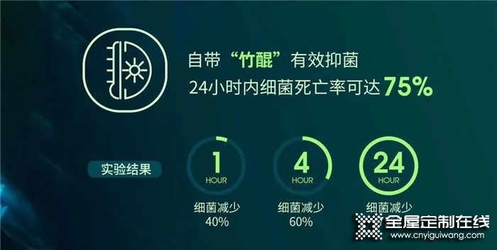 衣柜不發霉怎么選？一步get頂固防霉小貼士！