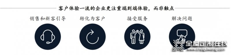 客來福全屋定制升級客戶體驗閉環管理機制 從過程中尋找增長機會_2