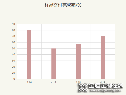 客來福全屋定制升級客戶體驗閉環管理機制 從過程中尋找增長機會_10