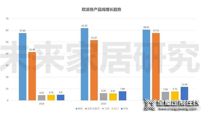 2021年全屋定制行業持續發展，機遇與挑戰并存！