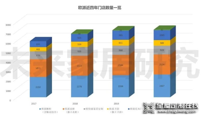 2021年全屋定制行業持續發展，機遇與挑戰并存！