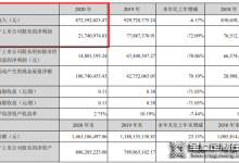 頂固2020營收8.72億，將持續(xù)聚焦高定、五金領(lǐng)域