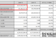 尚品宅配去年營收65.13億，全面賦能整裝數(shù)字化