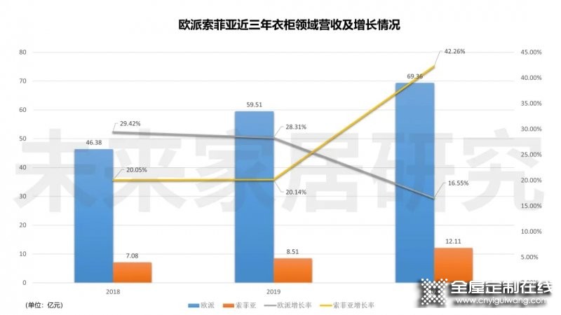 定制家居人才變動會否繼續出現多米諾骨牌效應？_1