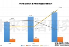 定制家居人才變動會否繼續出現多米諾骨牌效應？