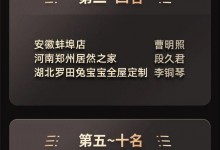 兔寶寶，兒童房創意大賽公布獲獎名單及作品