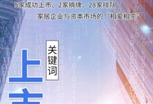 5家成功上市、2家摘牌、28家排隊家居與資本的“相愛相殺”！