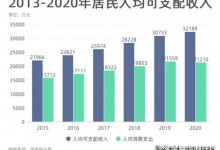 頂固|家居消費(fèi)3.0時(shí)代 “解鎖”健康新常態(tài)