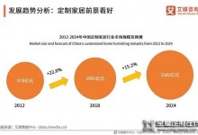 麗博|變革時代，經銷商如何突破重圍做大做強？