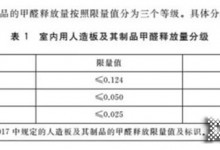 人造板甲醛分級新國標(biāo)發(fā)布，伊戀將“凈純”之路堅持到底