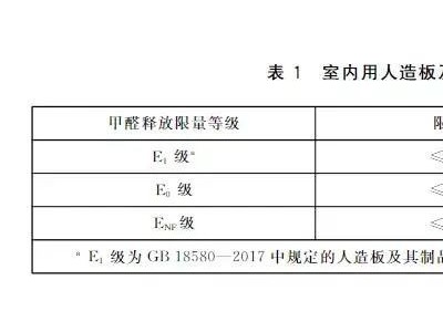 沃格全屋定制負離子凈醛板再升級 達到新國標Enf級環保標準！