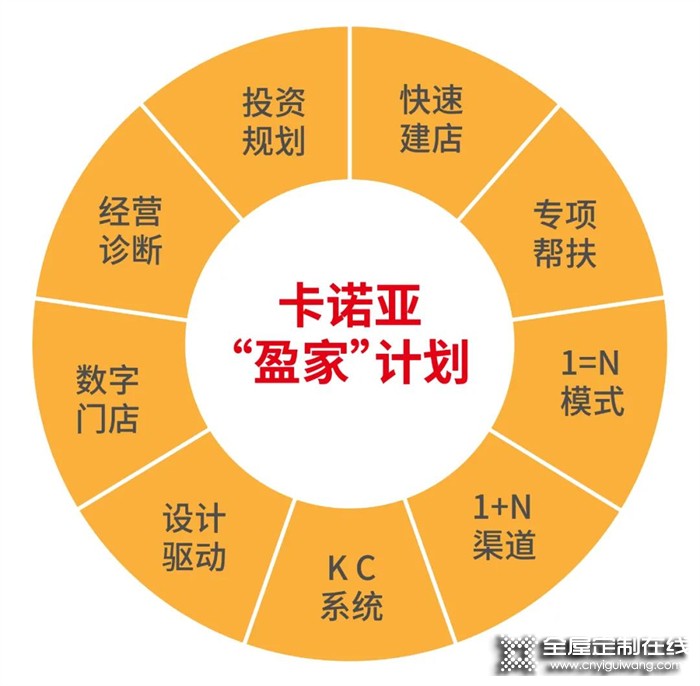 卡諾亞定制家居攜手紅星美凱龍全國嚴選招商即將開啟！