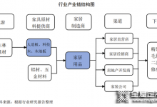 又一家居企業啟動IPO上市 ！融資11億元發