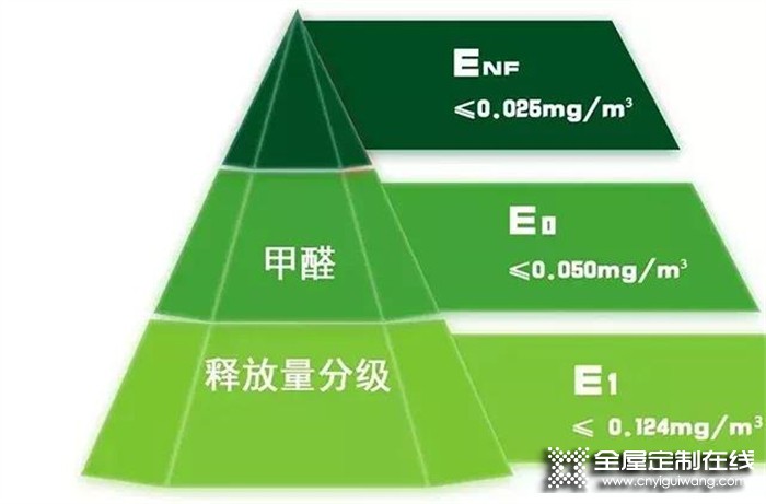 新國標新高度丨環保智造，雪寶讓萬千家庭做健康家裝！