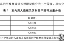 人造板甲醛分級新國標(biāo)發(fā)布，伊戀將“凈純”之路堅持到底