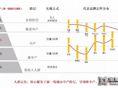 德魯尼全屋定制丨人居范本，以“高定”敬獻城市新貴！