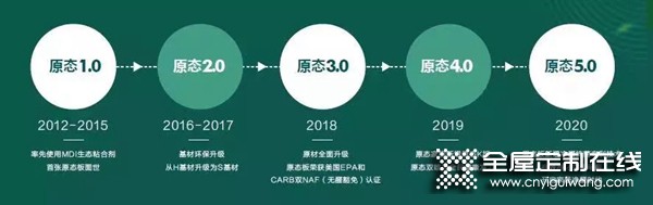 好萊客斬獲2021門墻柜一體化技術(shù)進(jìn)階成就獎(jiǎng)！