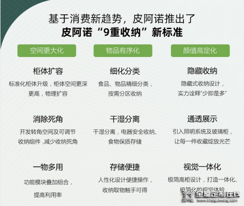 皮阿諾家居發布2022新中產廚房收納升級白皮書 帶你了解家居消費新趨勢_5