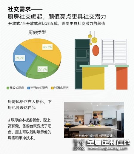 皮阿諾家居發布2022新中產廚房收納升級白皮書 帶你了解家居消費新趨勢_3