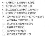 蕭山僅8家獲評！麗博家居成功入選2021年度“浙江省信用管理示范企業”