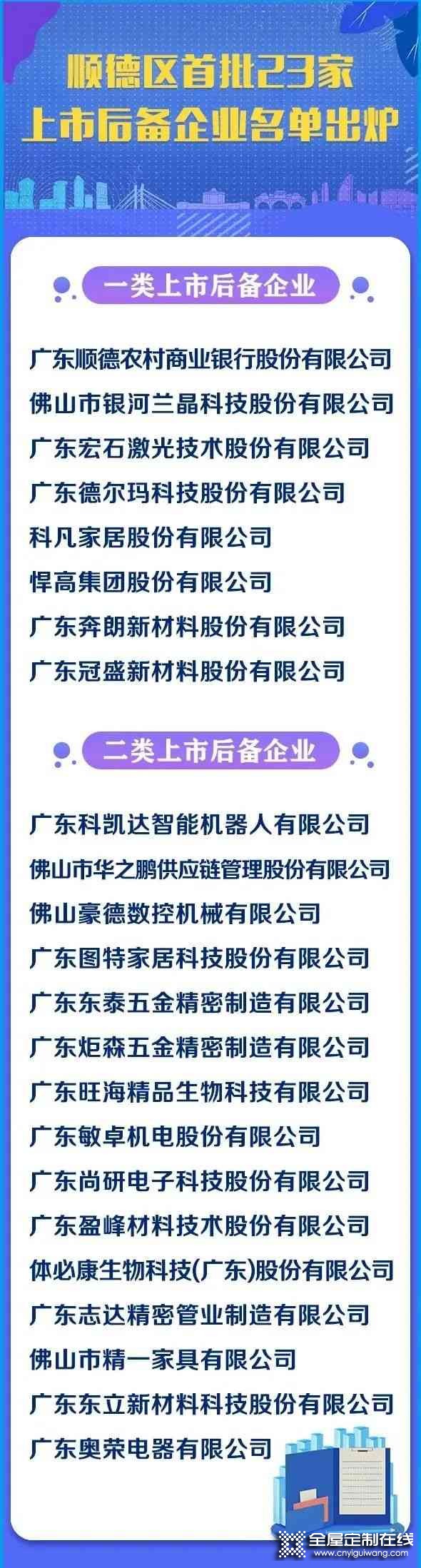 科凡家居、悍高家居、東泰、炬森五金、圖特五金等成為順德上市后備企業_2