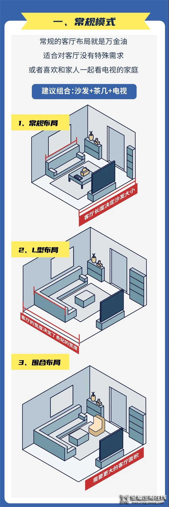 客廳裝修很講究？全屋定制好萊客4大布局模式適配你的多種需求?。ㄉ希? /></p>
<p style=