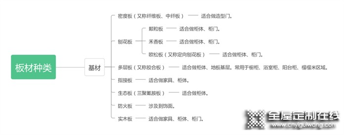 捷西全屋定制：關于板材，一次性給你講清楚！