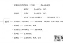 捷西全屋定制：關于板材，一次性給你講清楚！