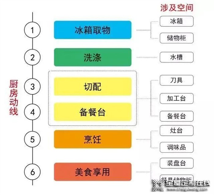 澳都全屋定制：掌握廚房黃金動線，輕松拯救外賣人生