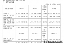 歐派衣柜2021年營收首破100億！衣柜賽道“一超多強”格局漸成！